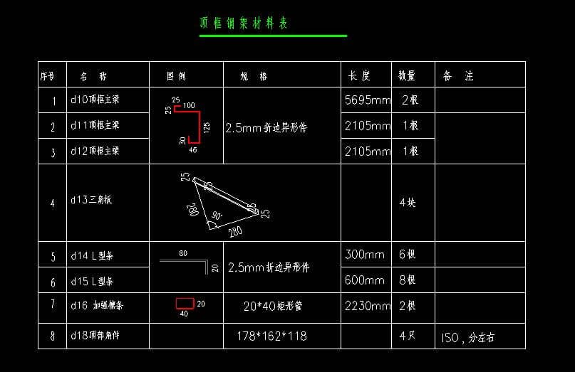 打包式箱房頂部框架所需材料表