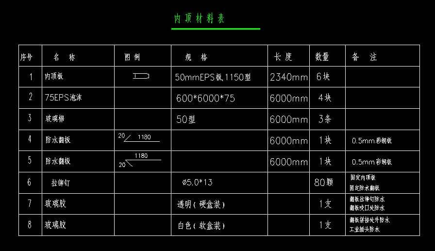 箱房室內(nèi)頂部所需材料表